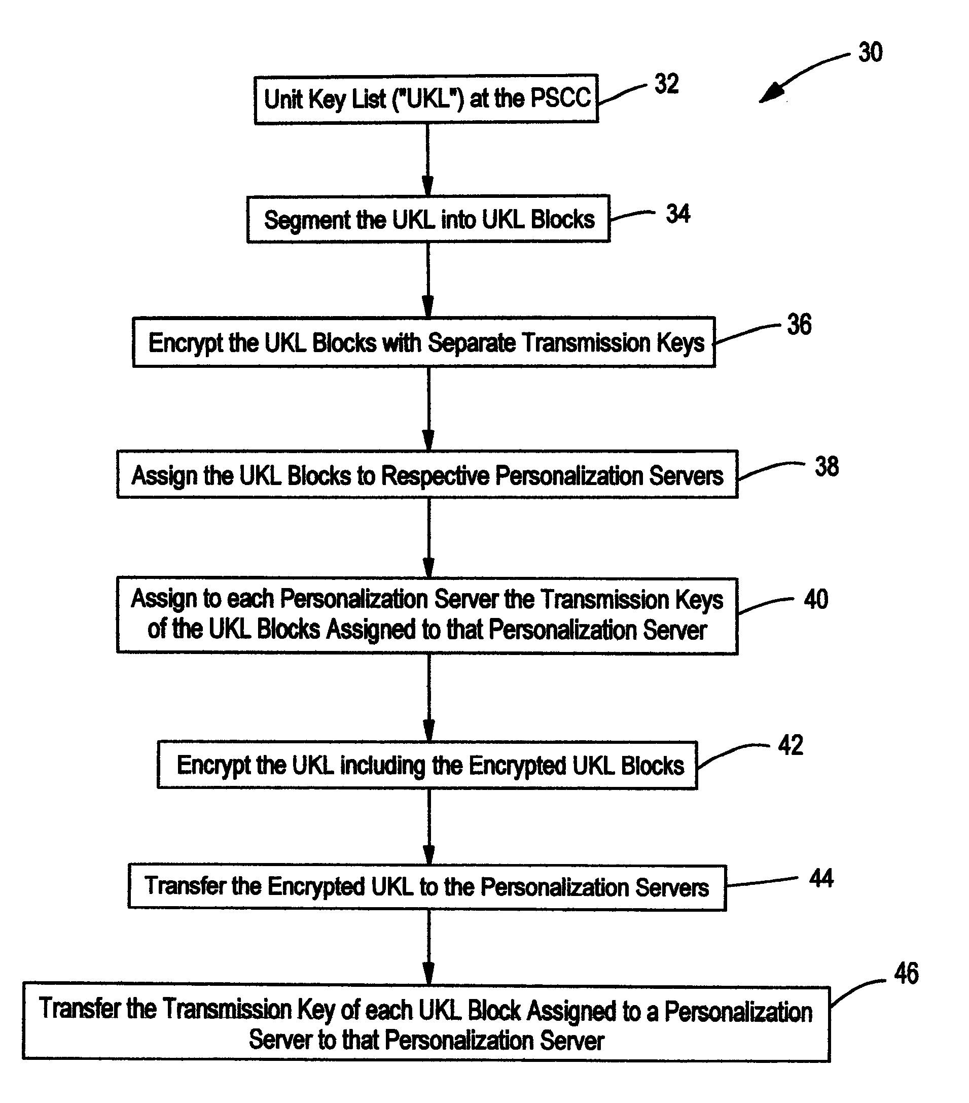 Content delivery with segmented key list