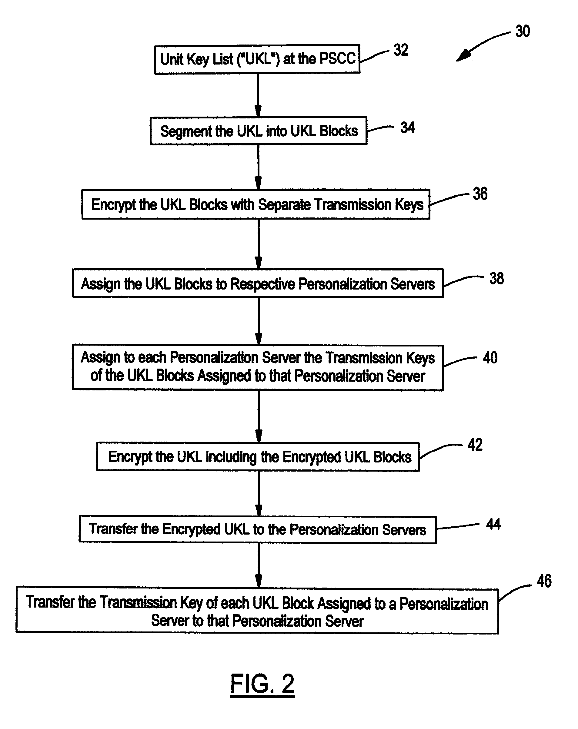 Content delivery with segmented key list