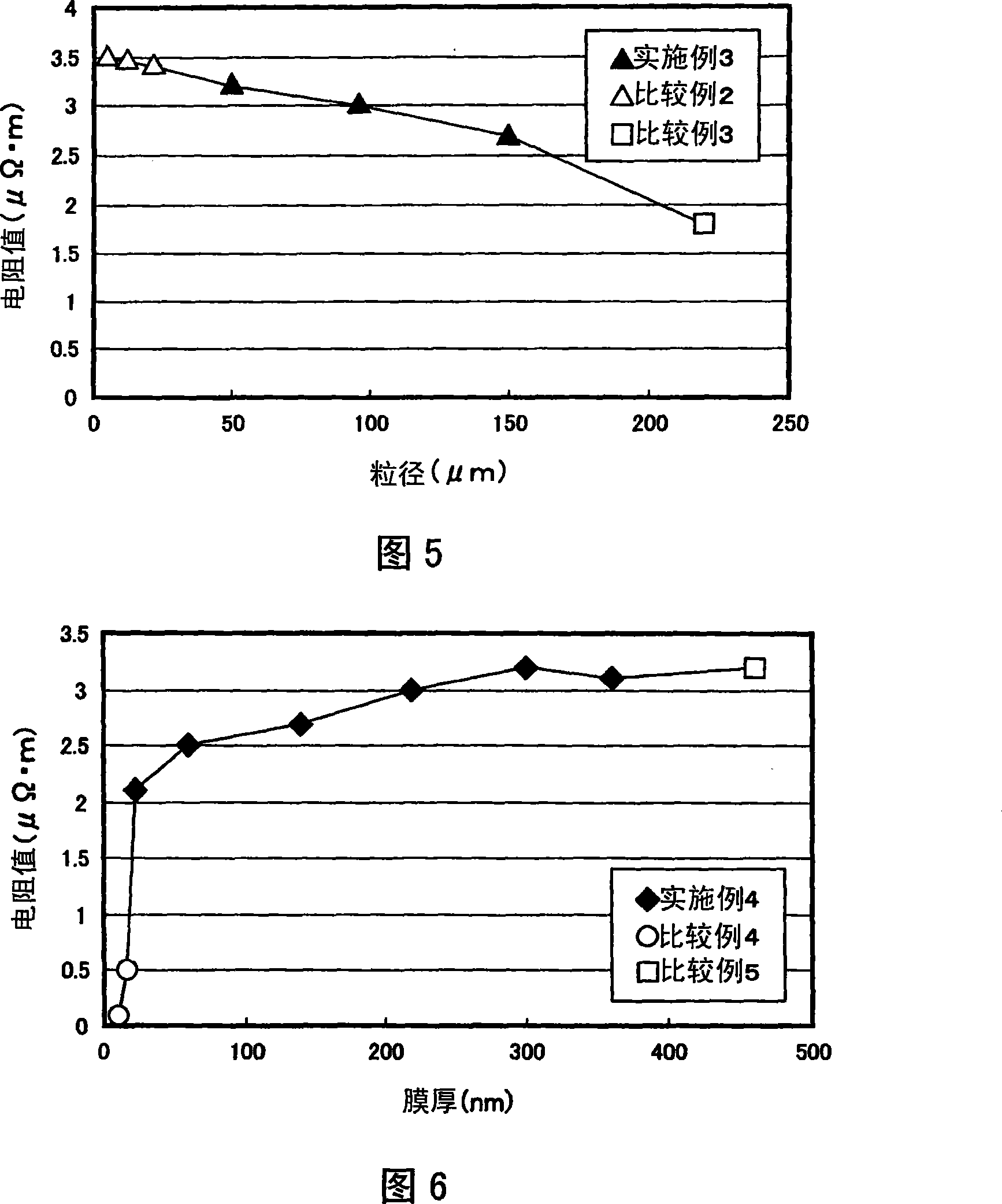 Magnetic power, method for manufacturing moulding powder and moulding powder