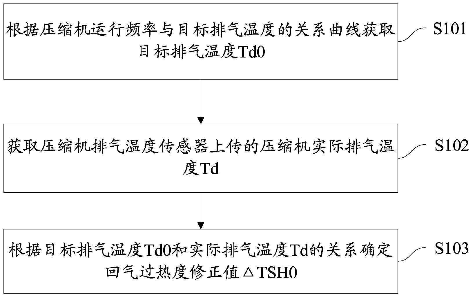 Control method and circuit for electronic expansion valve of air conditioner