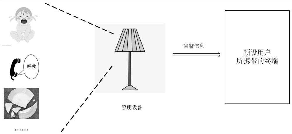 Family abnormity monitoring method and device, storage medium and electronic equipment