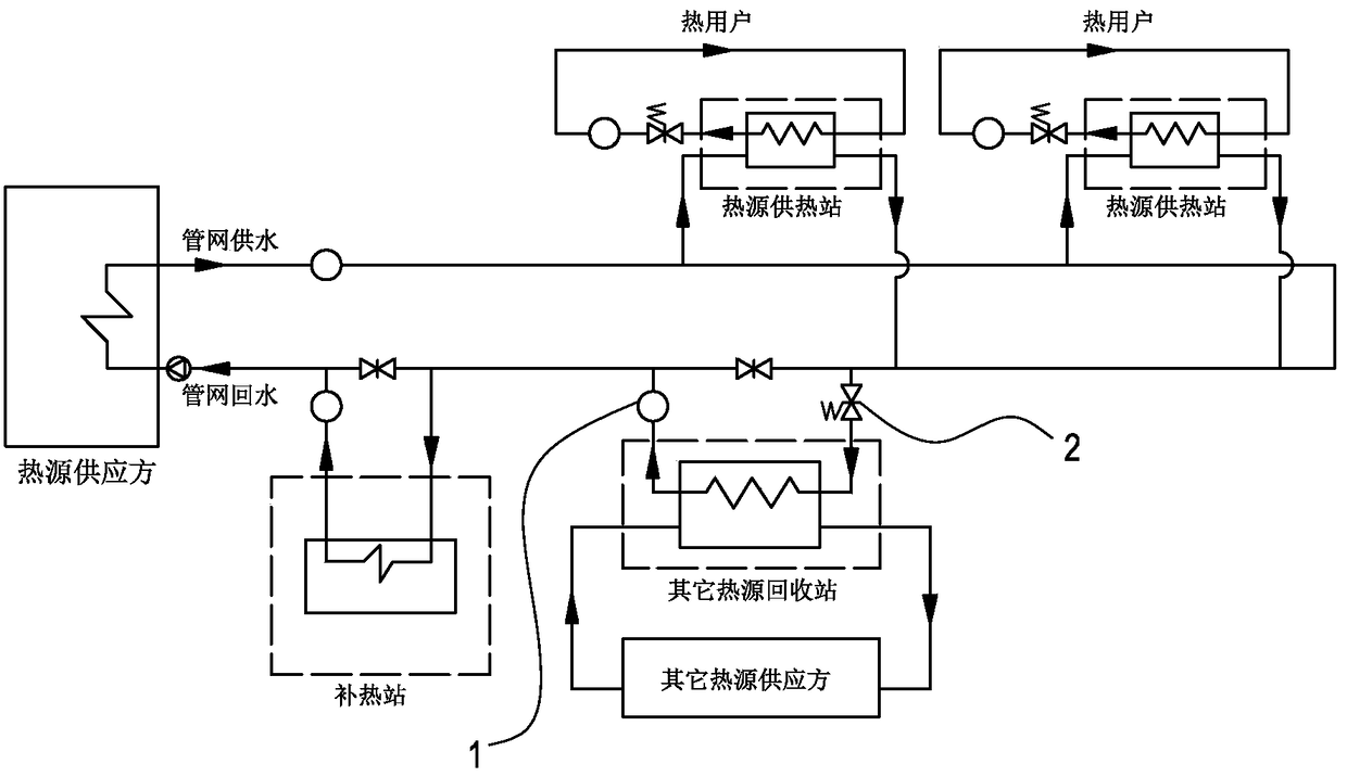 City region heat supply system based on block chain