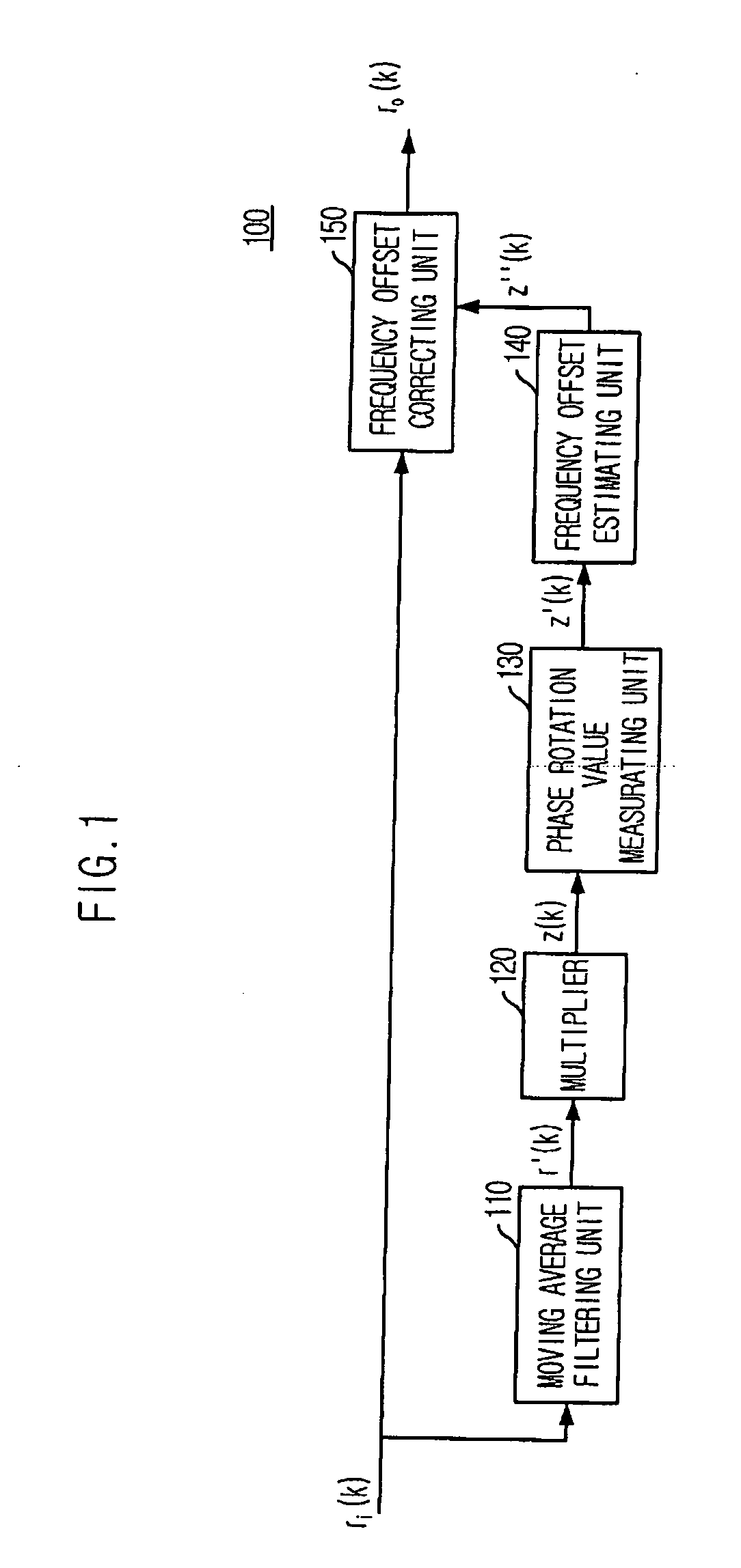 Apparatus for estimating frequency offset from received signal and method for the same