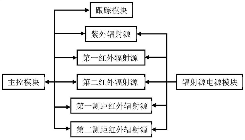 Five-band target radiation portable laser simulation device and method