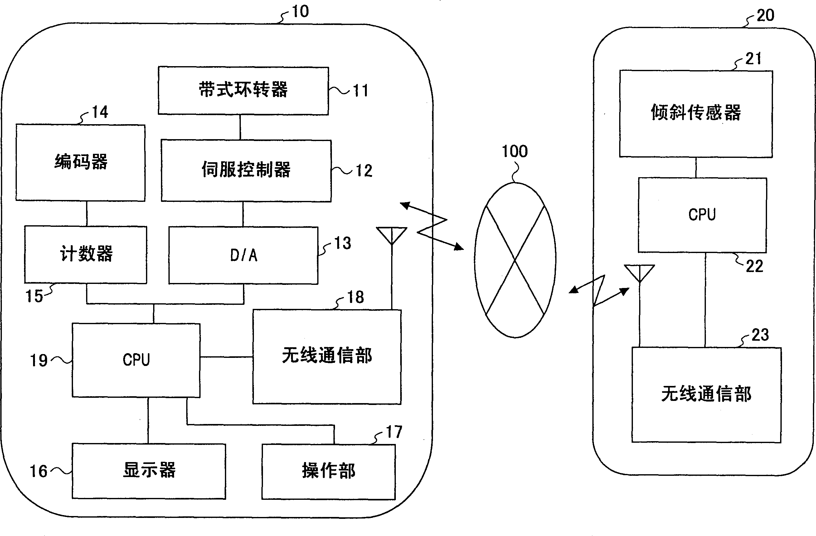 Walking robot remote-control system, apparatus and method