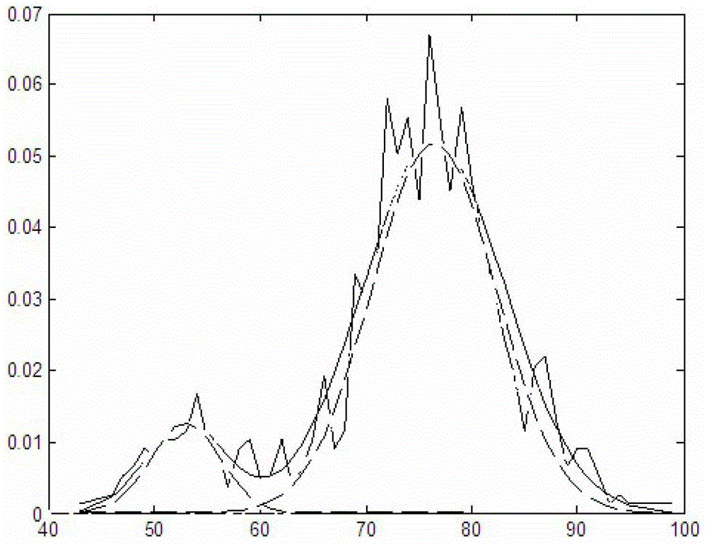 A kind of image processing method and device based on Gaussian cloud transformation