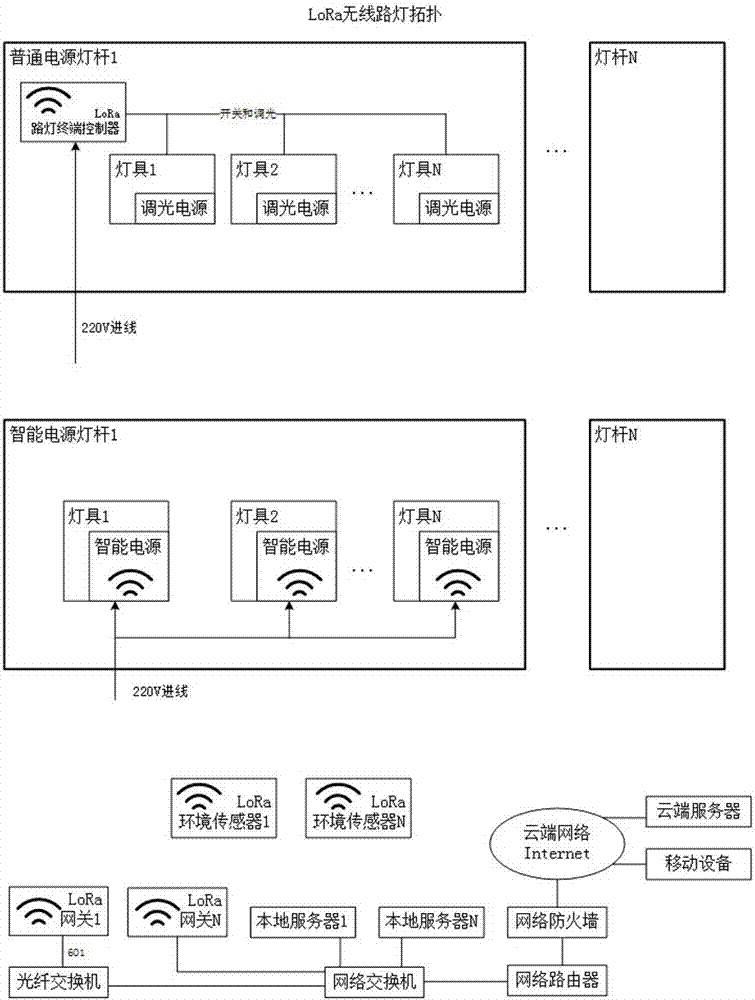 LoRa wireless intelligent street lamp illumination control system