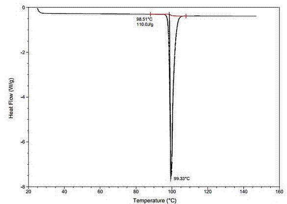 Method for preparing high-yield and high-purity agomelatine crystal I