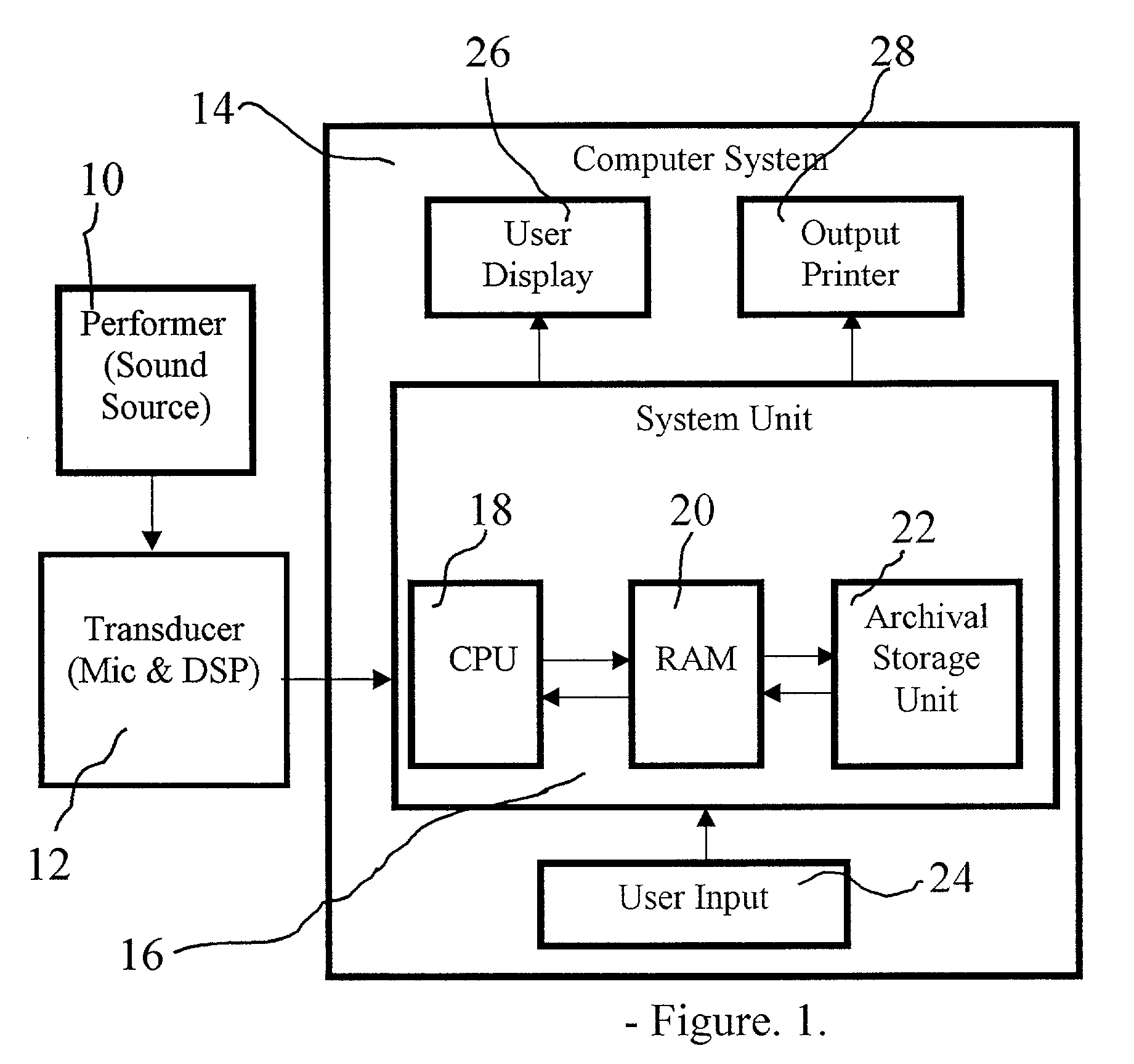 Audio-acoustic proficiency testing device