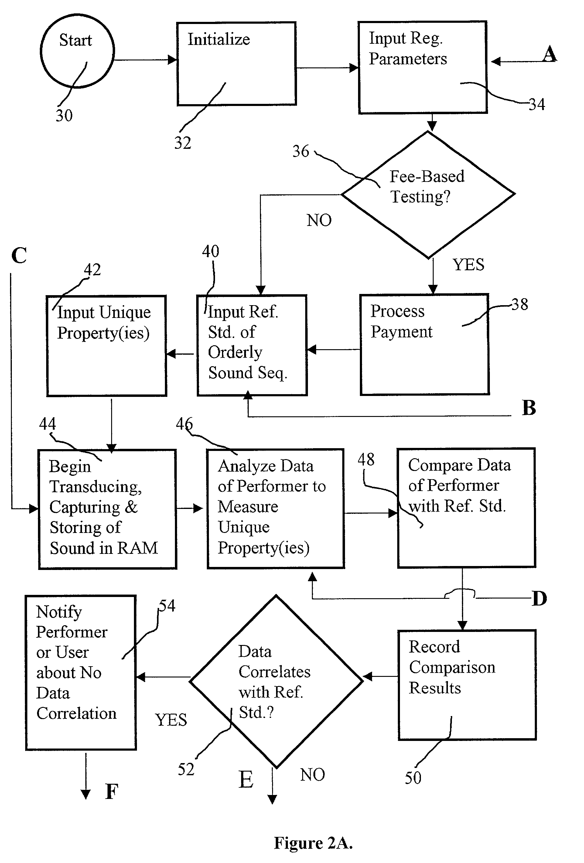 Audio-acoustic proficiency testing device