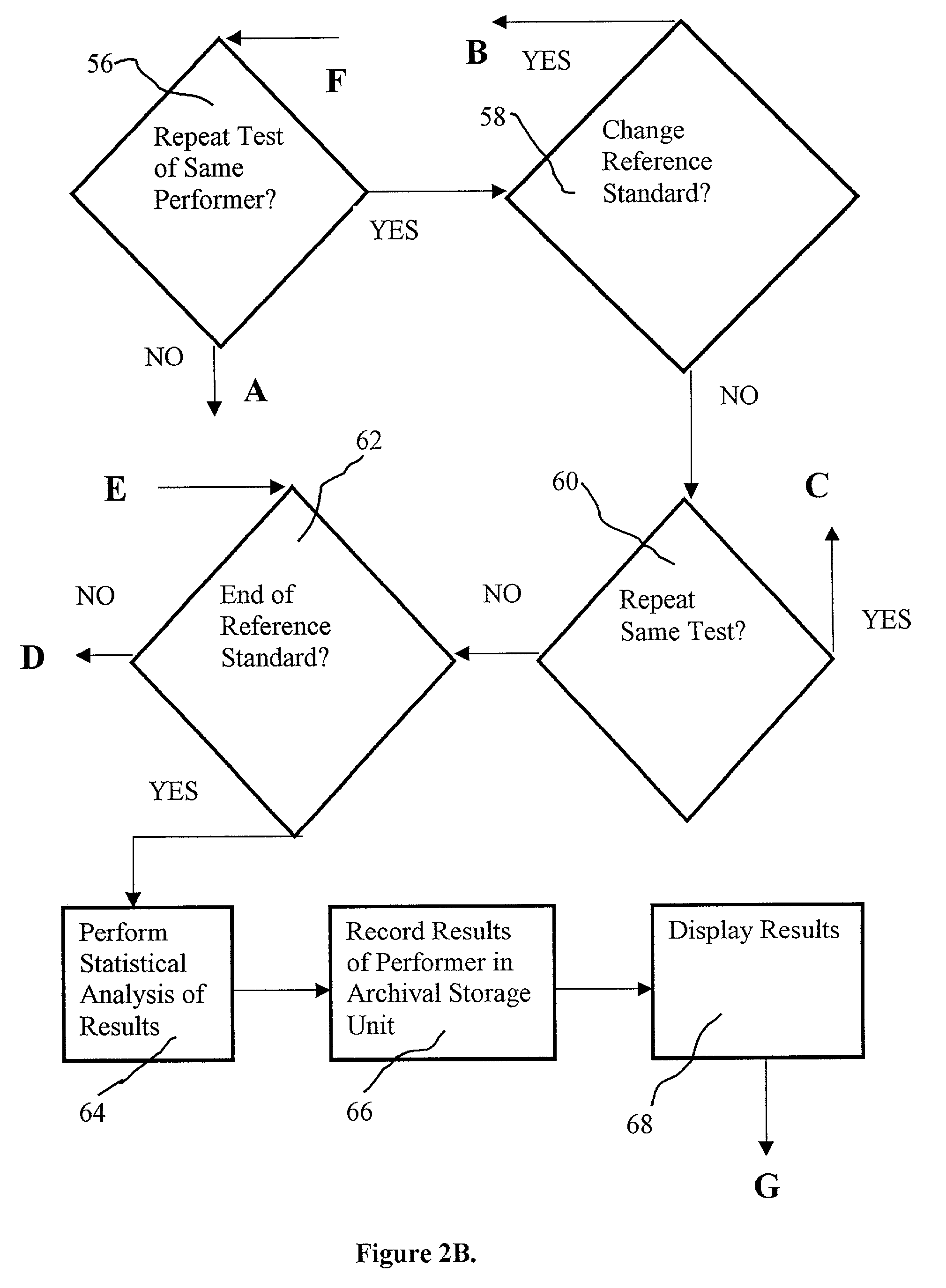 Audio-acoustic proficiency testing device