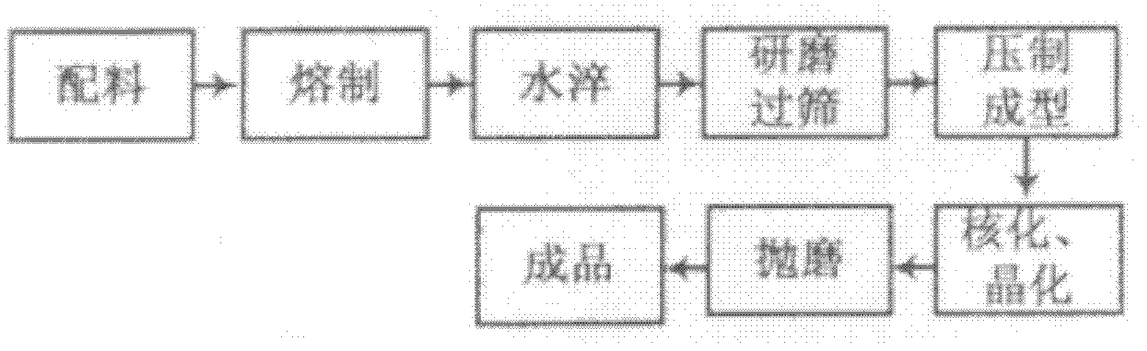 Wear-resistant crystallized glass plate and preparation method thereof