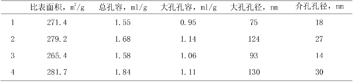 A method for selective hydrogenation of cracked C5-C9 cuts