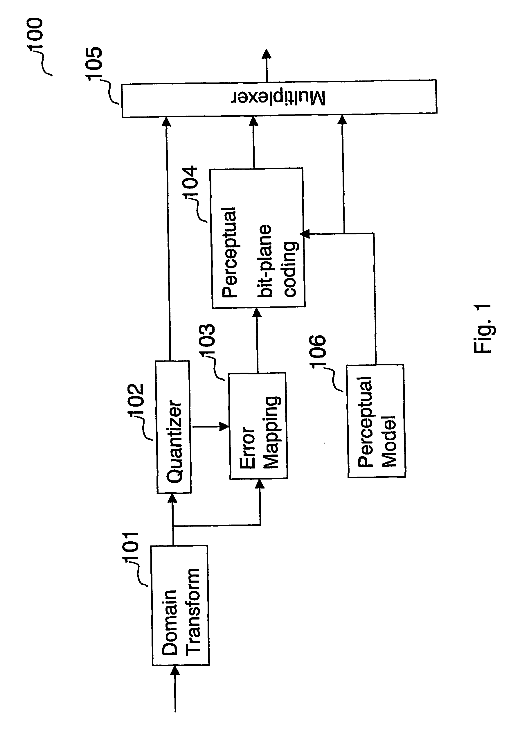 Method for Encoding a Digital Signal Into a Scalable Bitstream; Method for Decoding a Scalable Bitstream