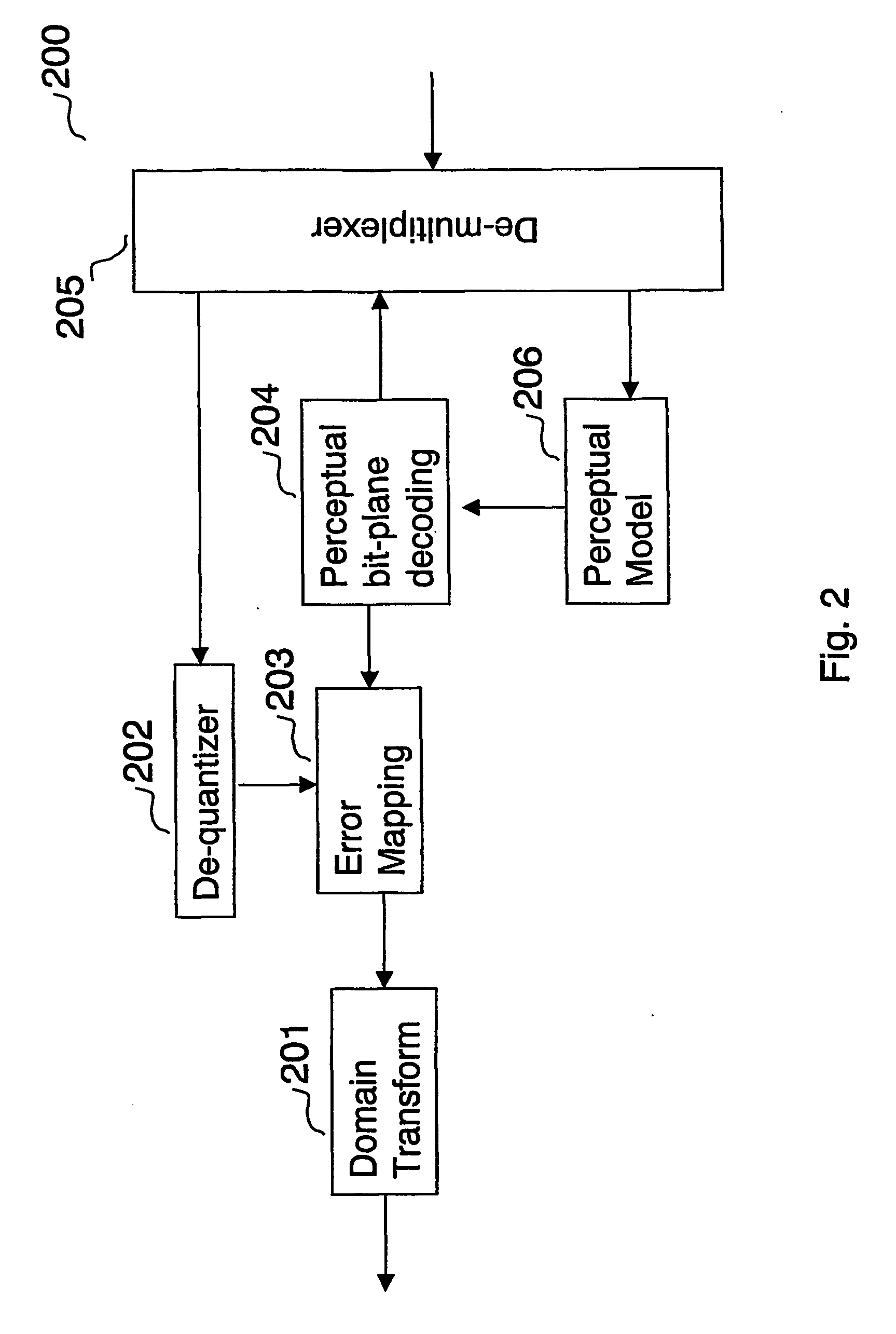 Method for Encoding a Digital Signal Into a Scalable Bitstream; Method for Decoding a Scalable Bitstream