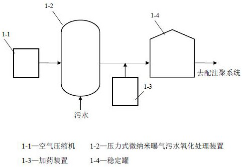 A kind of oilfield polymer flooding whole sewage compounding treatment process