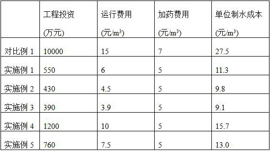 A kind of oilfield polymer flooding whole sewage compounding treatment process