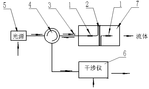 Non-contact optical fiber device and method for measuring flows