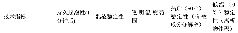 Insecticide composition containing pyridalyl and nereistoxin