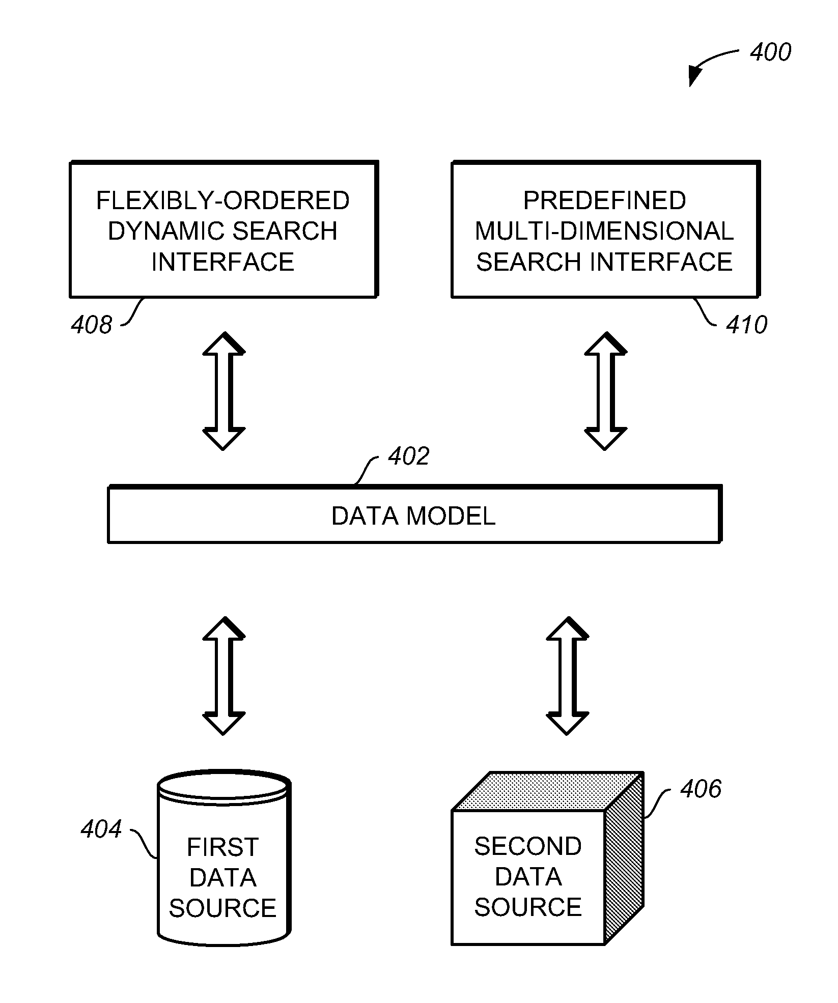 Integration of predefined multi-dimensional and flexibly-ordered dynamic search interfaces