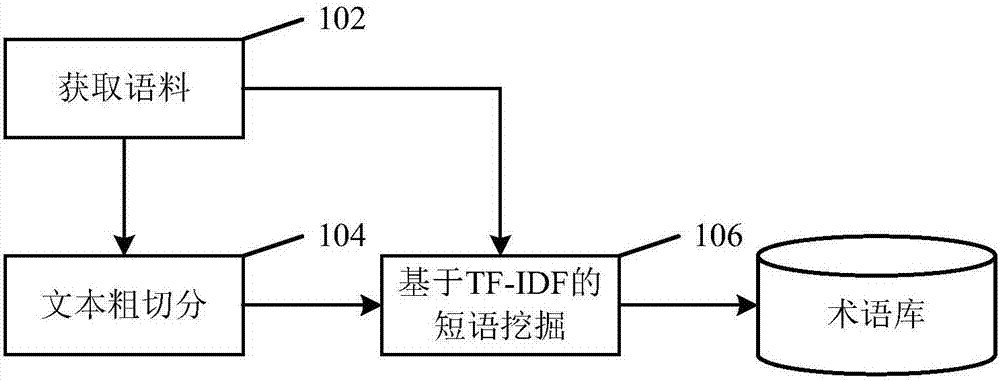 Phrase mining method and device