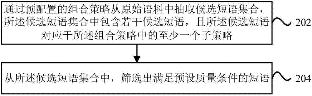 Phrase mining method and device