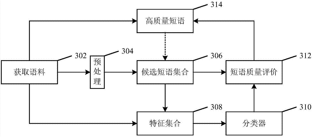 Phrase mining method and device