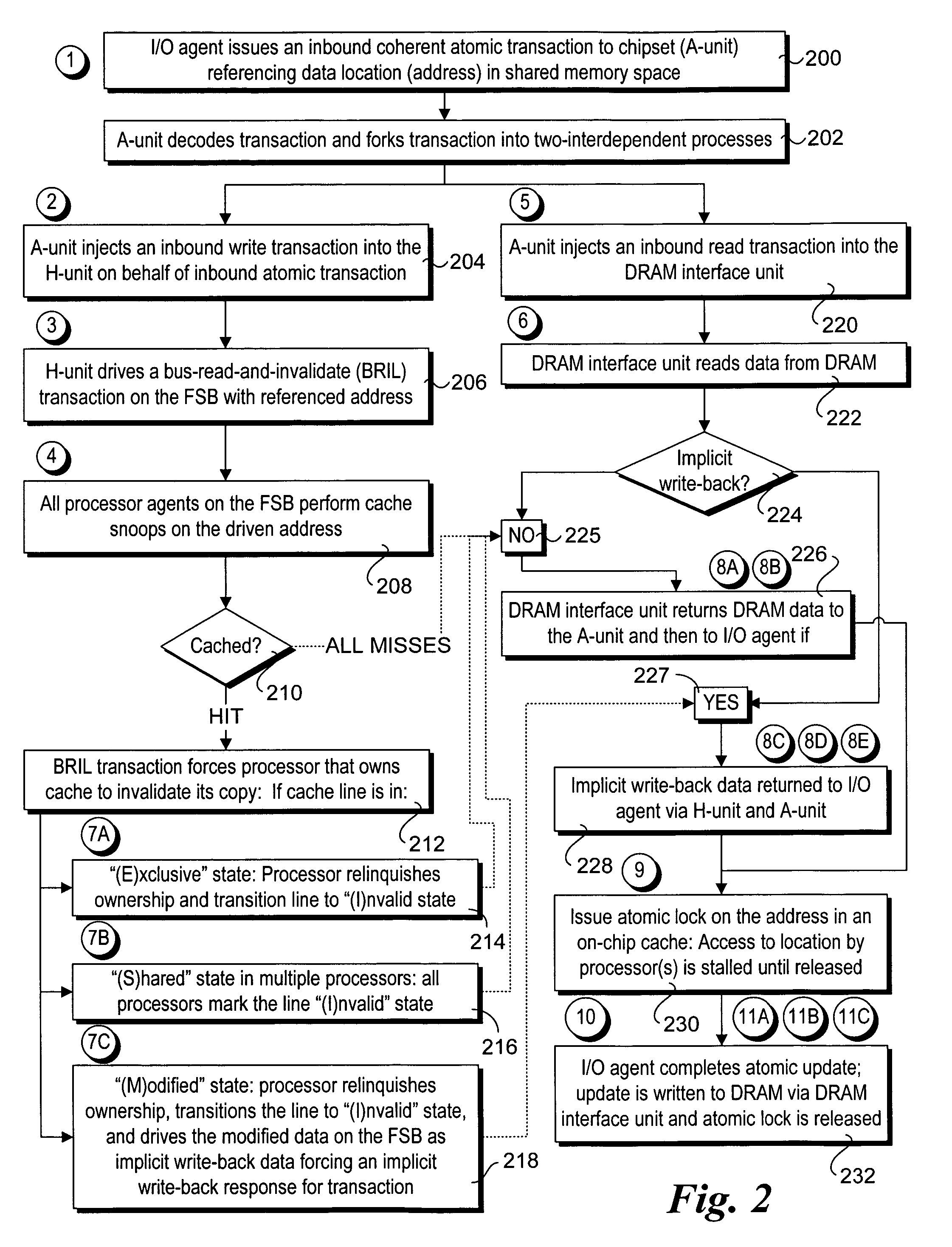 Method and apparatus to enable I/O agents to perform atomic operations in shared, coherent memory spaces