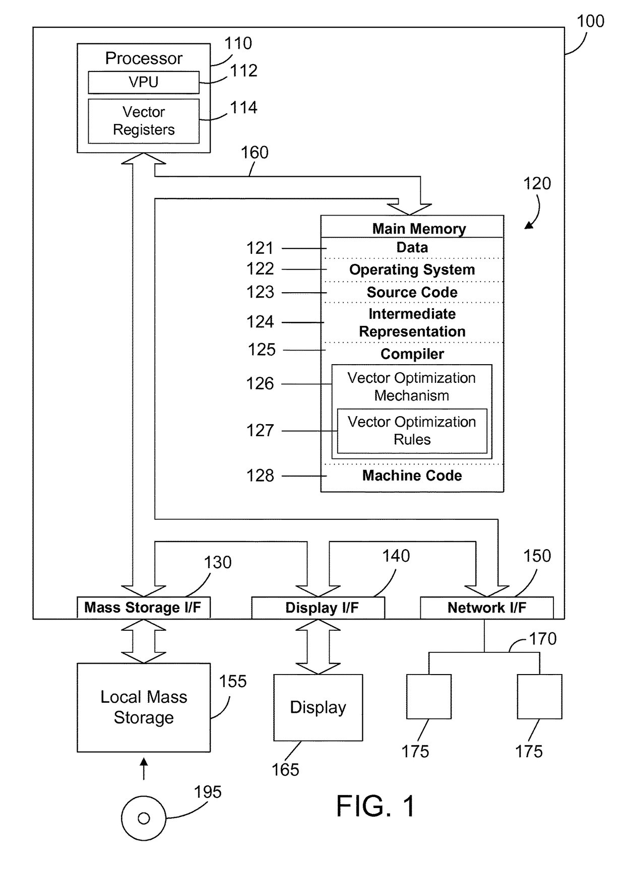 Compiler optimizations for vector instructions