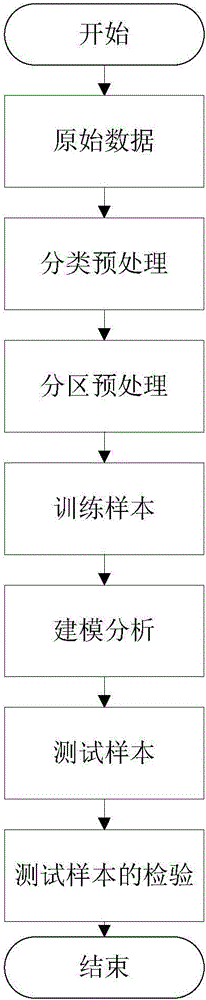 Dynamic axle temperature prediction method for high-speed train based on multiple regression model