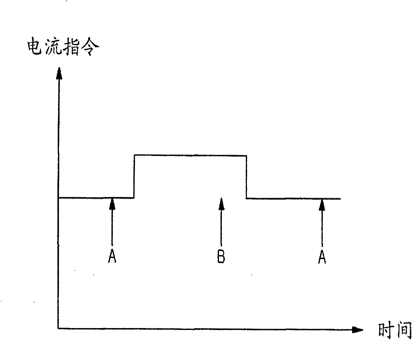 Method and preheating control apparatus of compressor