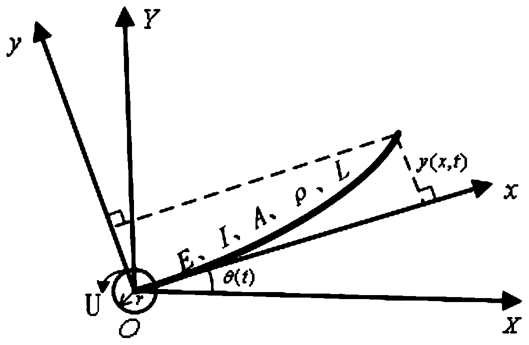 Vibration reduction method of single-connecting-rod flexible mechanical arm