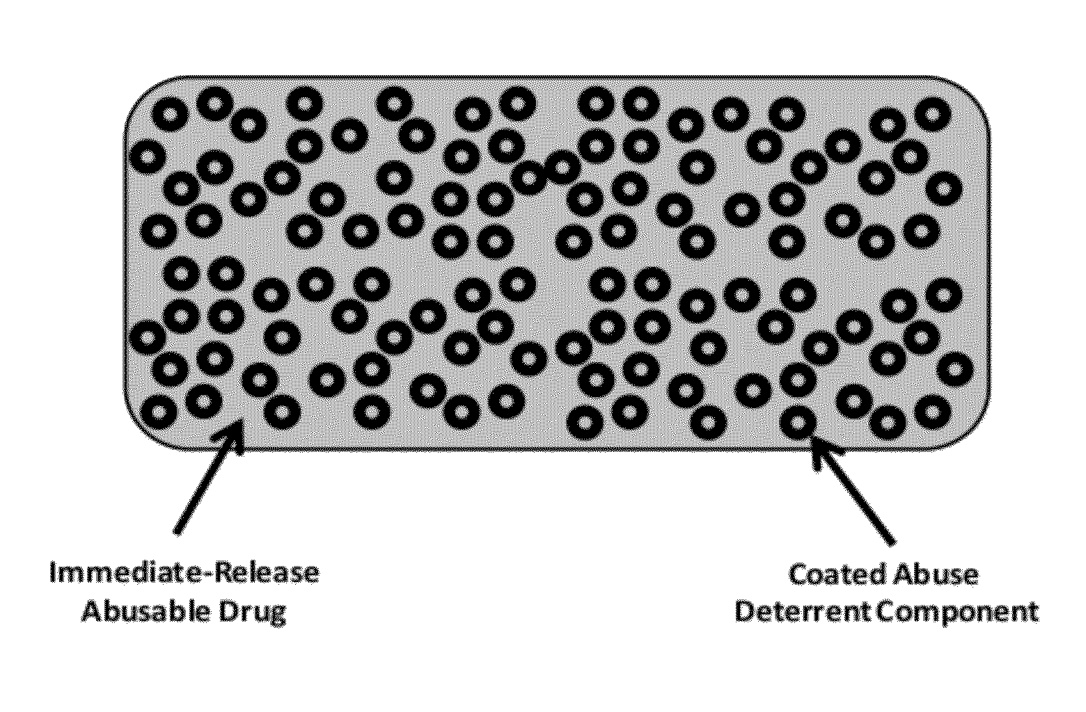 Technology for preventing abuse of solid dosage forms