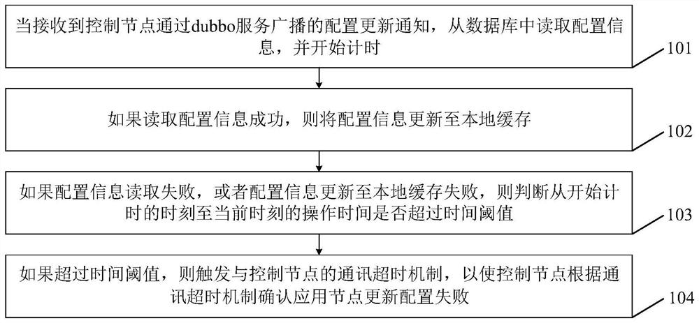 Distributed system node configuration updating method, application node and control node