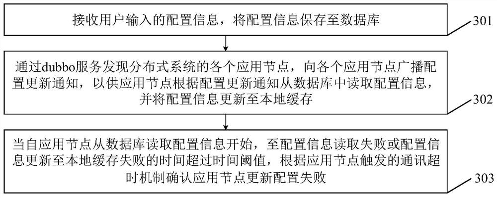 Distributed system node configuration updating method, application node and control node