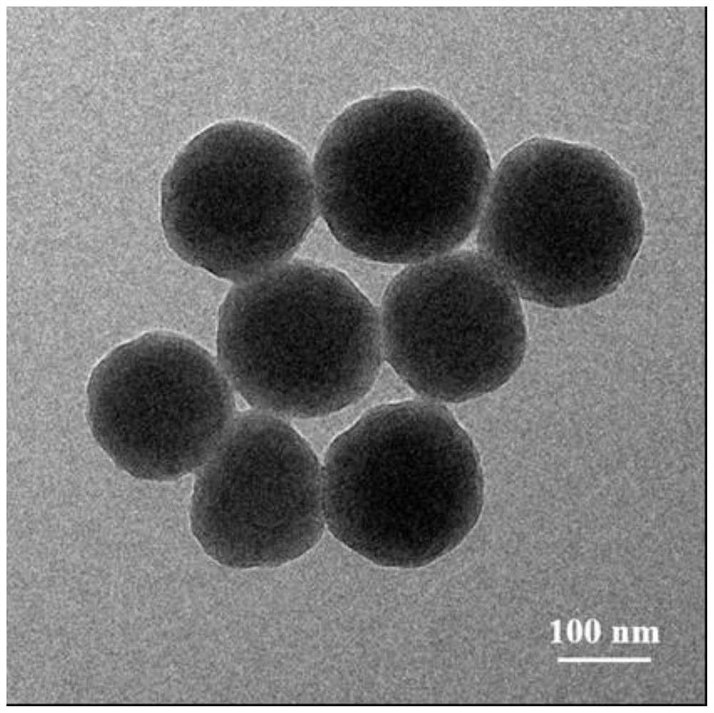 Nano-drug system capable of realizing light-controlled release of CO and doxorubicin (DOX) as well as preparation and application of nano-drug system