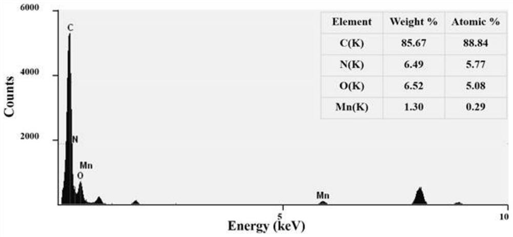 Nano-drug system capable of realizing light-controlled release of CO and doxorubicin (DOX) as well as preparation and application of nano-drug system