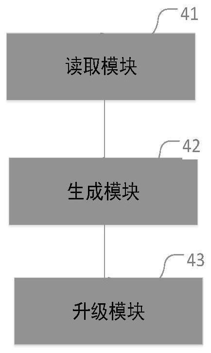 A kind of ota upgrade package upgrade method and equipment