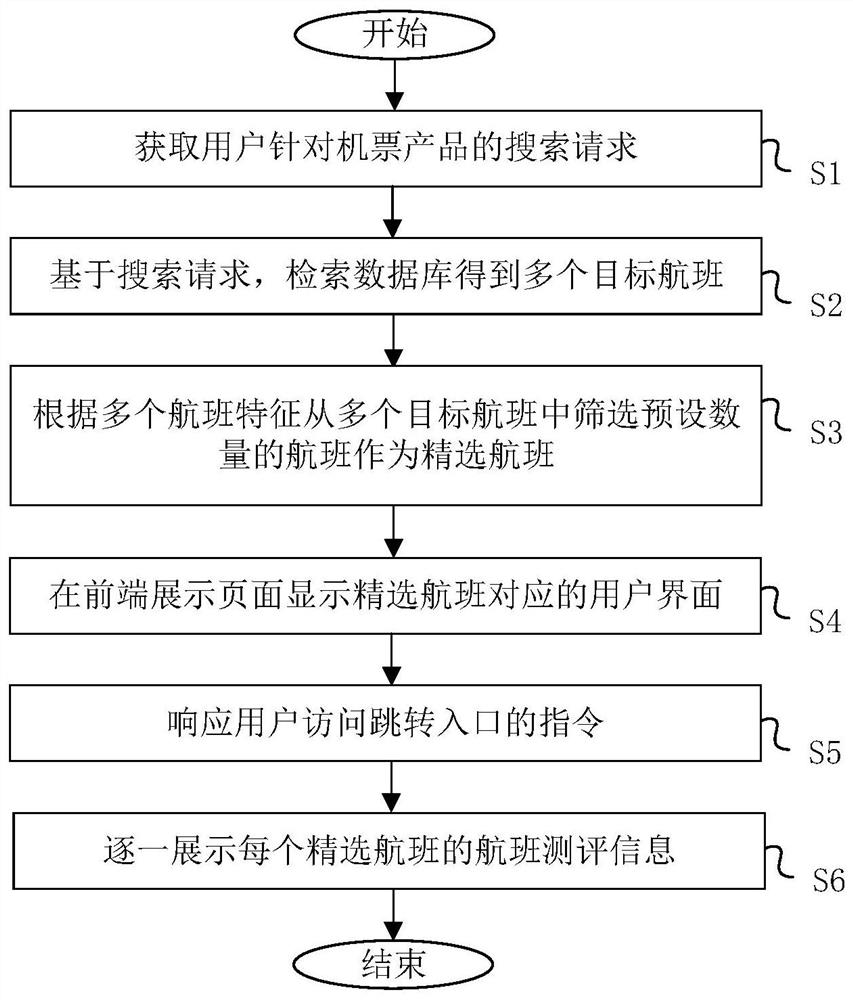 Information providing method, system and device based on airline ticket product search and medium