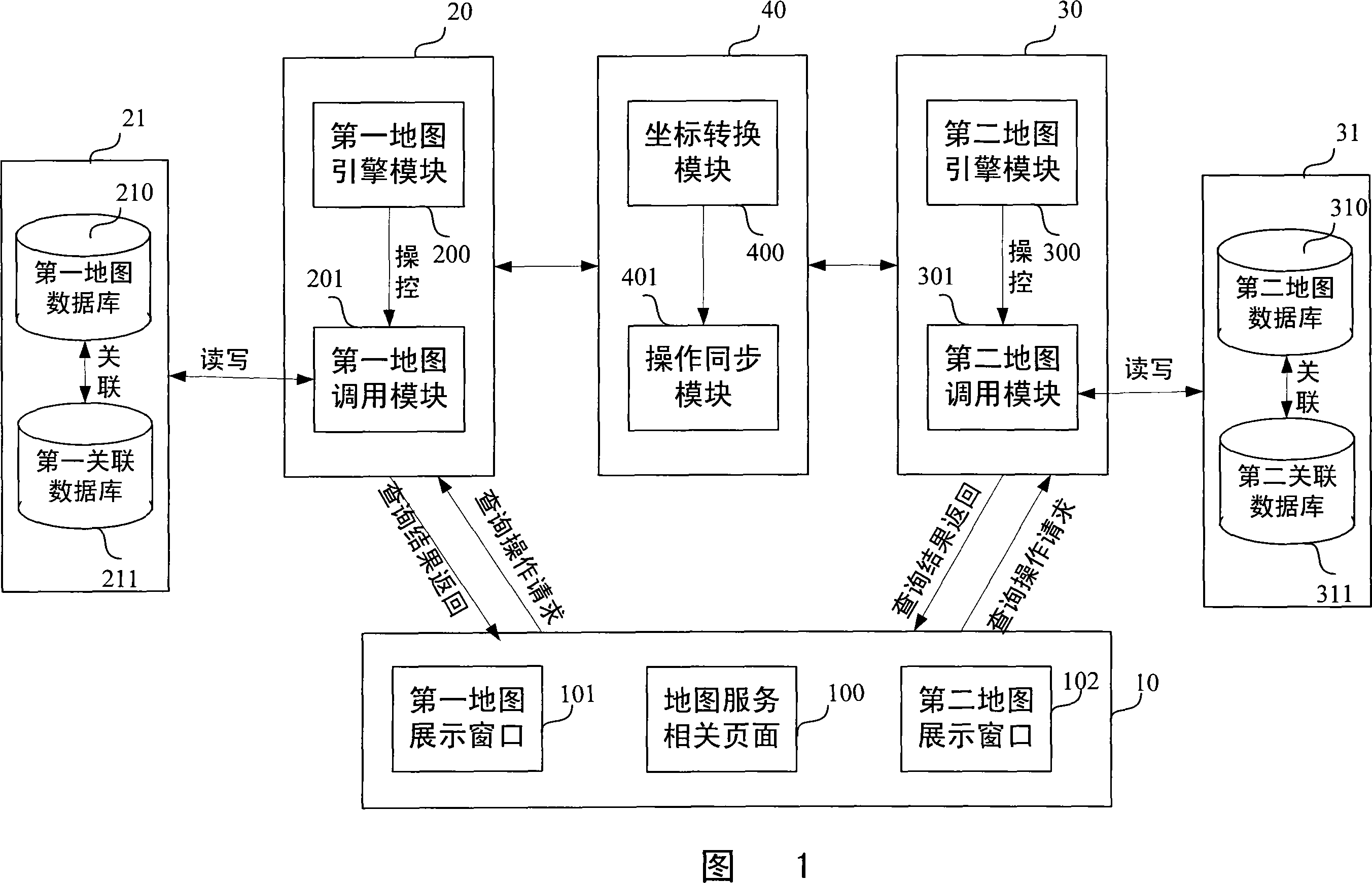 Double windows electronic map with magnifying glasses windows service system and method on internet