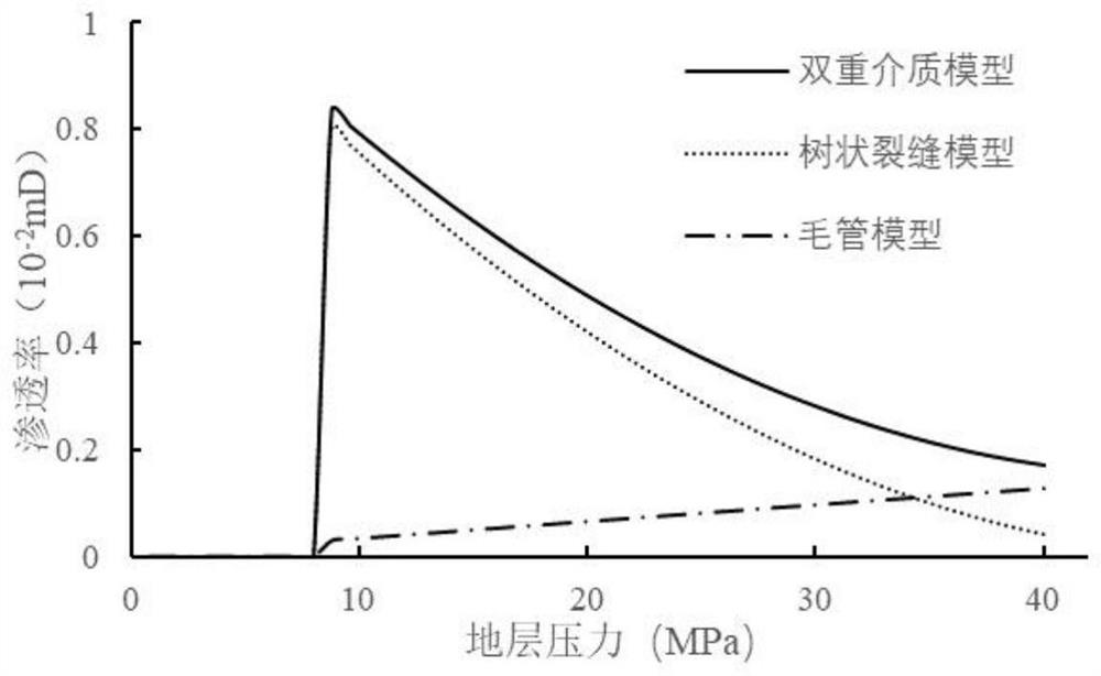 Method for calculating permeability of matrix after acid fracturing of carbonatite