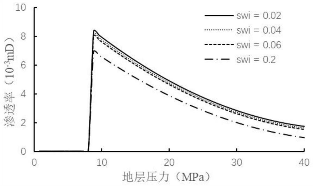 Method for calculating permeability of matrix after acid fracturing of carbonatite