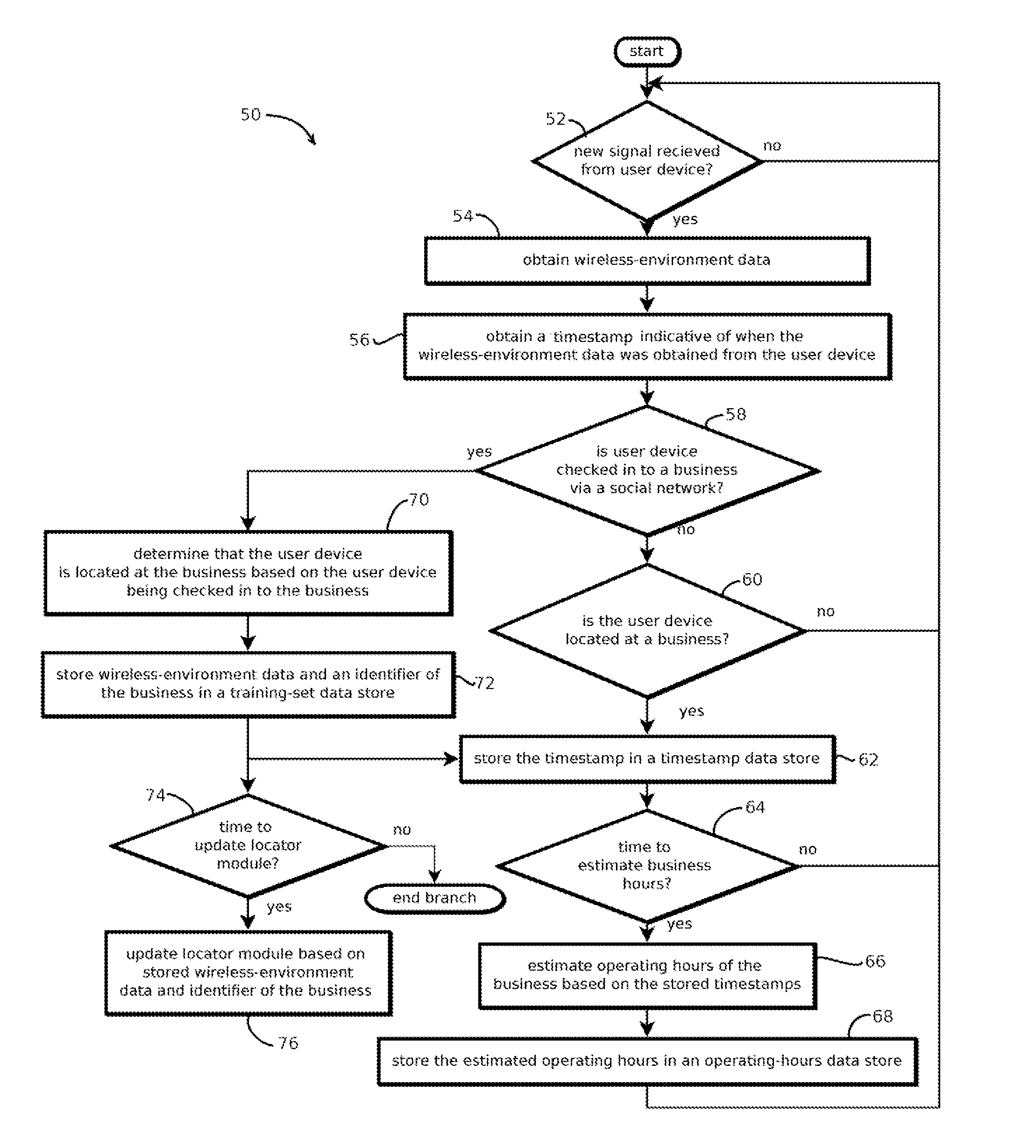 Apparatus and Method for Ascertaining the Operating Hours of a Business