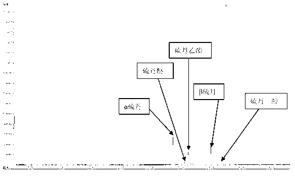 A Bordetella petrii NS and applications of an immobilized enzyme thereof in the soil