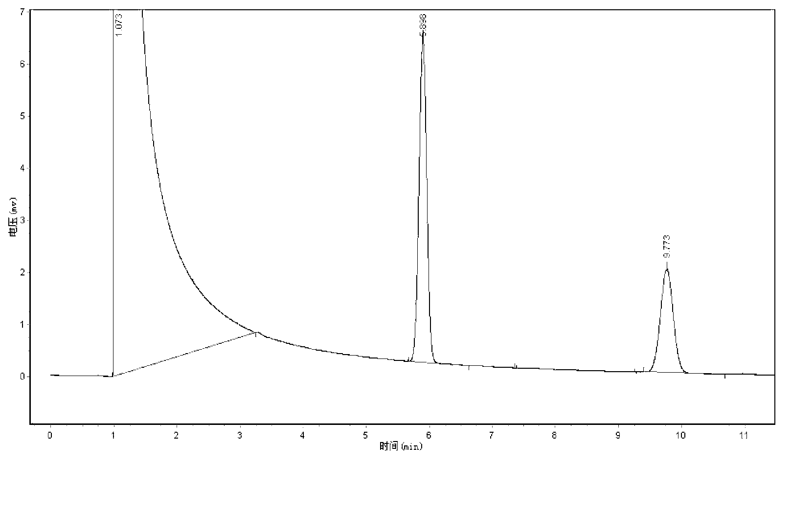 A Bordetella petrii NS and applications of an immobilized enzyme thereof in the soil