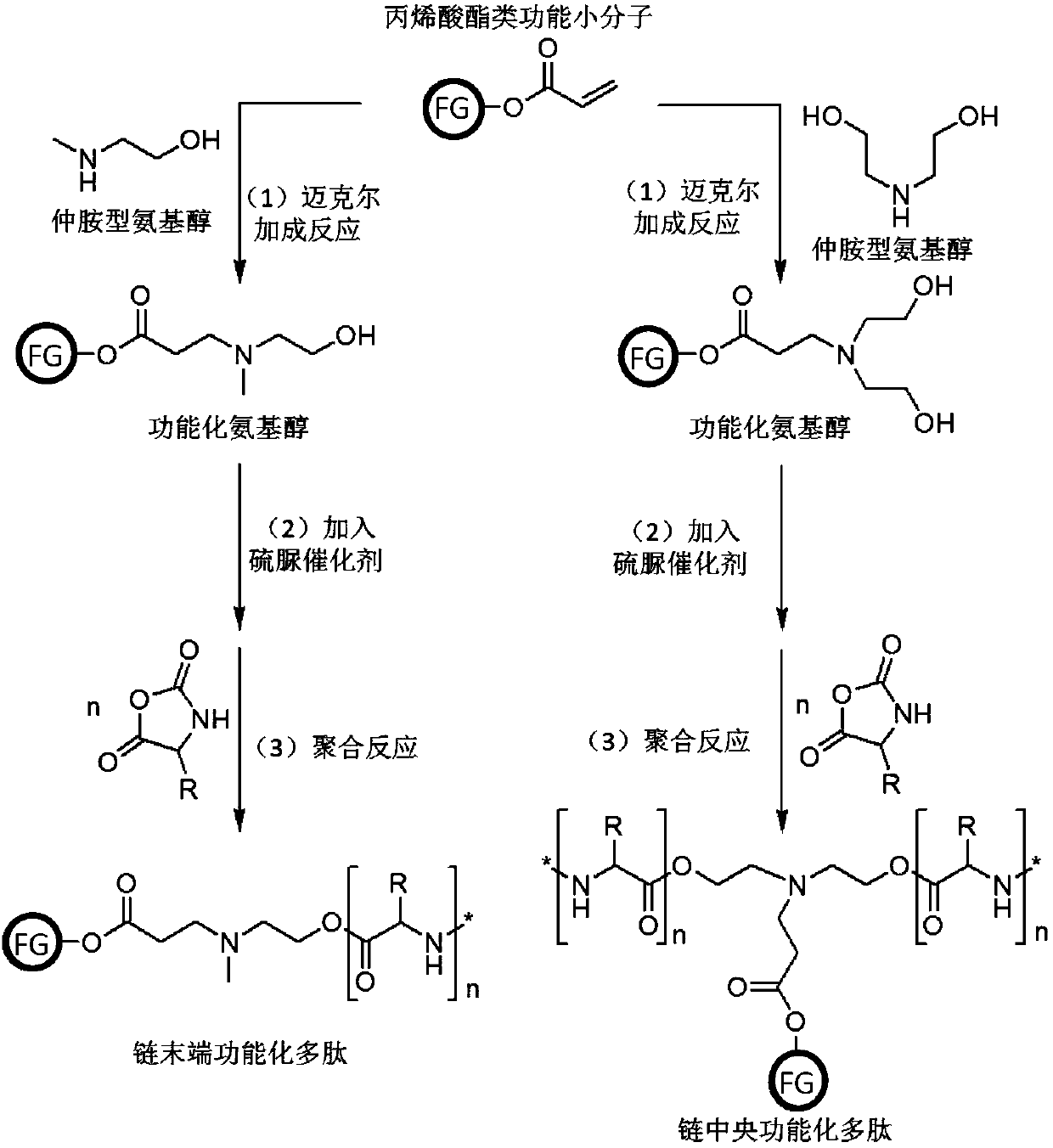 Method of preparing functional polypeptide by one-pot method