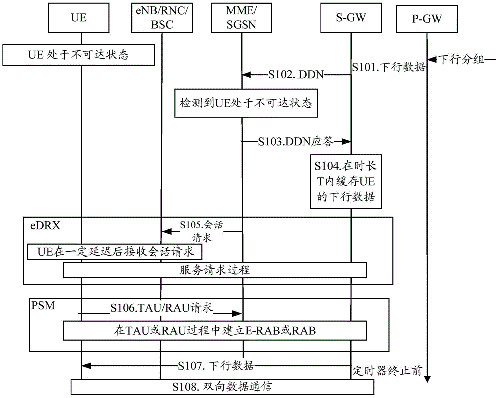 Method and device for controlling user plane bearer establishment