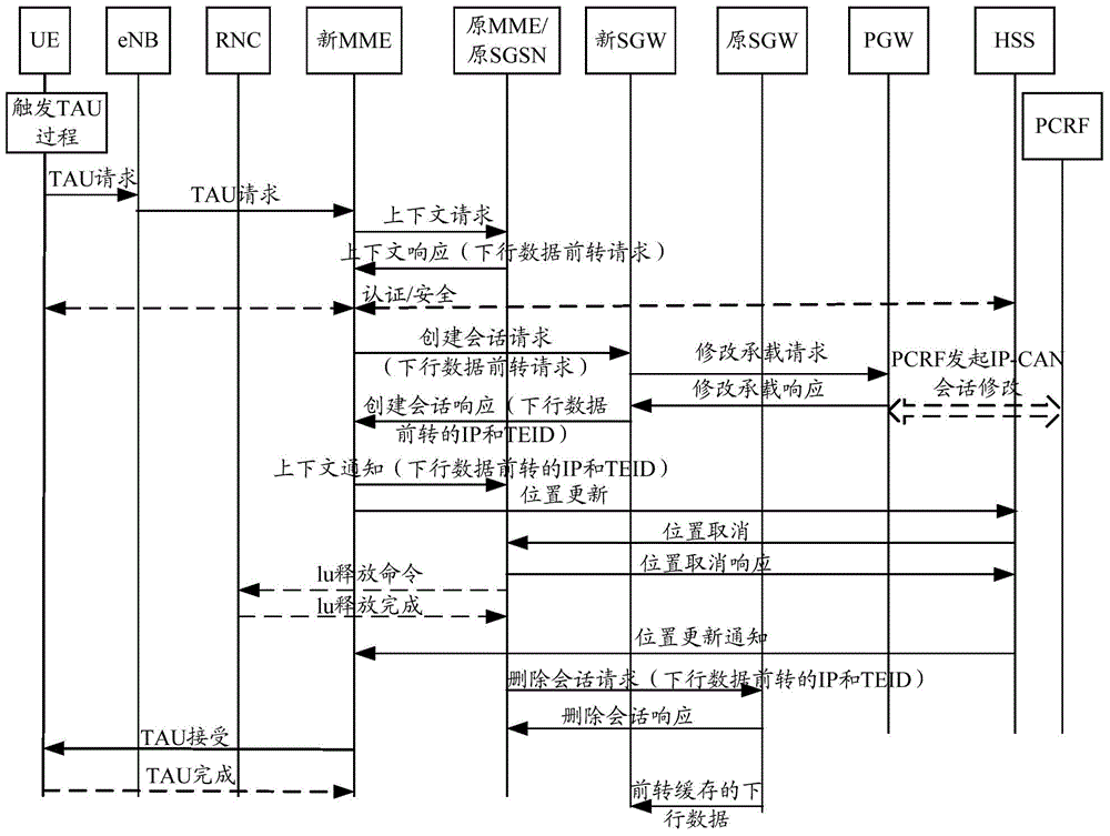 Method and device for controlling user plane bearer establishment