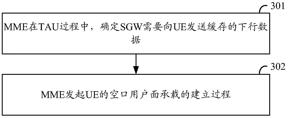 Method and device for controlling user plane bearer establishment