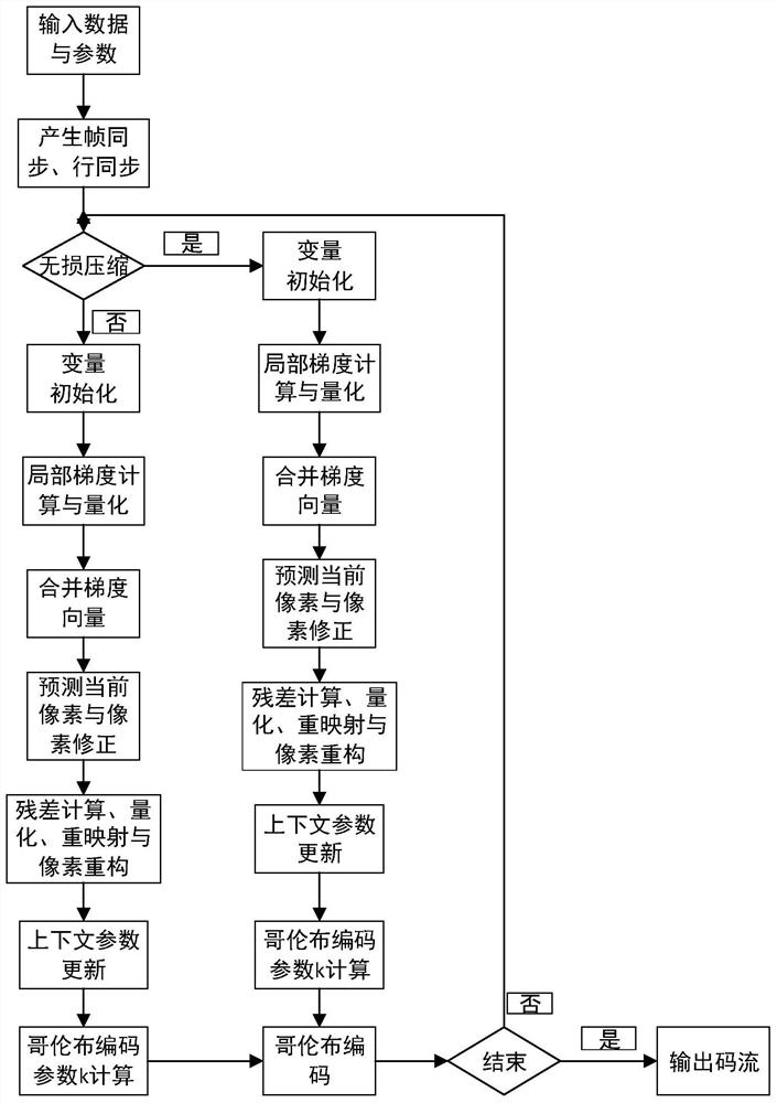 Lossless and Lossy Hybrid Compression Method for Spaceborne Spectral Image